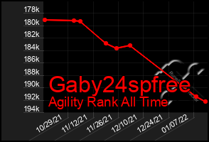 Total Graph of Gaby24spfree