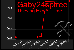 Total Graph of Gaby24spfree