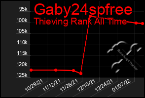 Total Graph of Gaby24spfree