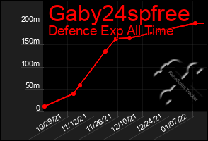 Total Graph of Gaby24spfree