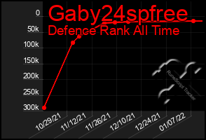 Total Graph of Gaby24spfree