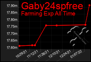 Total Graph of Gaby24spfree