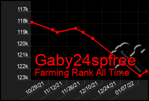 Total Graph of Gaby24spfree