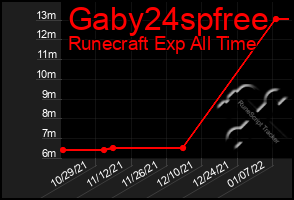 Total Graph of Gaby24spfree