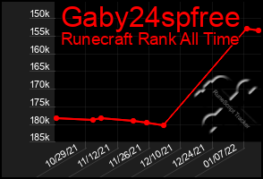 Total Graph of Gaby24spfree