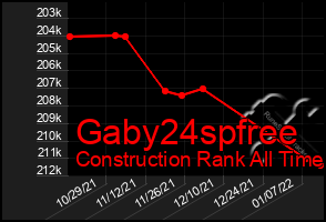 Total Graph of Gaby24spfree