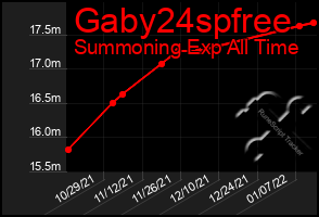 Total Graph of Gaby24spfree