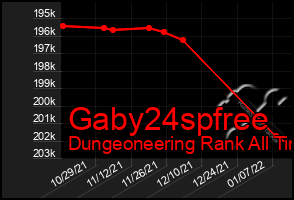 Total Graph of Gaby24spfree