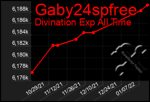 Total Graph of Gaby24spfree