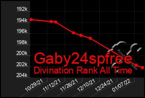 Total Graph of Gaby24spfree