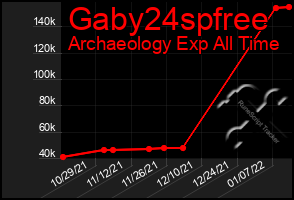 Total Graph of Gaby24spfree