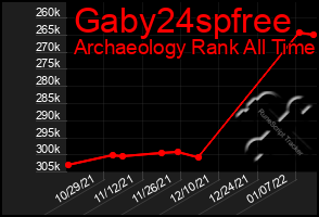 Total Graph of Gaby24spfree