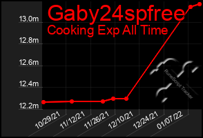 Total Graph of Gaby24spfree