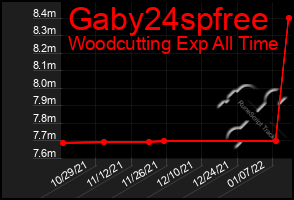 Total Graph of Gaby24spfree