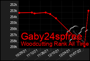 Total Graph of Gaby24spfree