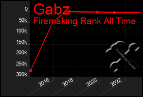 Total Graph of Gabz