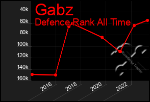 Total Graph of Gabz