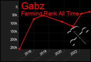 Total Graph of Gabz