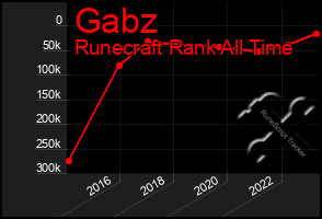 Total Graph of Gabz