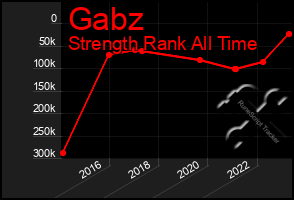 Total Graph of Gabz