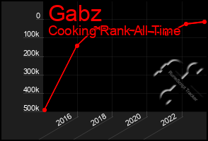 Total Graph of Gabz