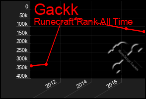 Total Graph of Gackk