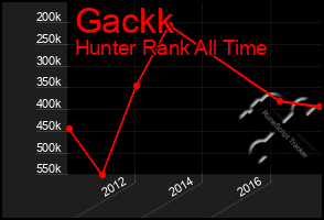Total Graph of Gackk