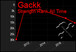 Total Graph of Gackk