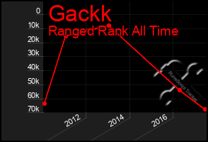 Total Graph of Gackk