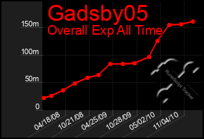 Total Graph of Gadsby05