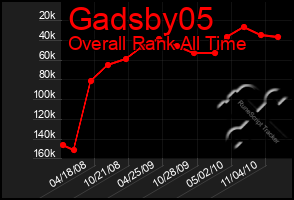 Total Graph of Gadsby05