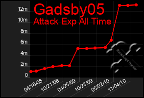 Total Graph of Gadsby05