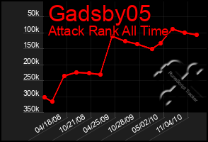 Total Graph of Gadsby05