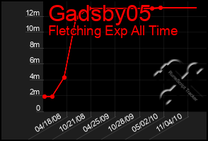 Total Graph of Gadsby05