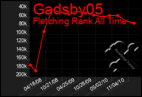 Total Graph of Gadsby05