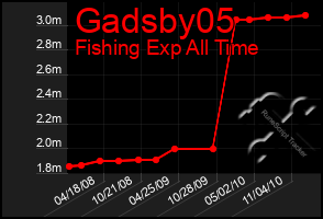 Total Graph of Gadsby05