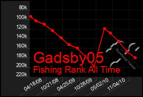 Total Graph of Gadsby05