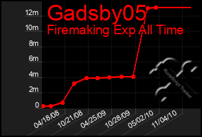 Total Graph of Gadsby05