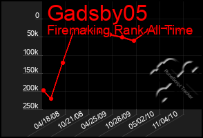 Total Graph of Gadsby05