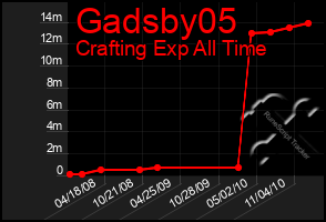 Total Graph of Gadsby05