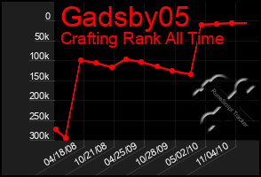 Total Graph of Gadsby05