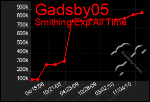 Total Graph of Gadsby05