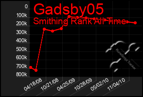 Total Graph of Gadsby05