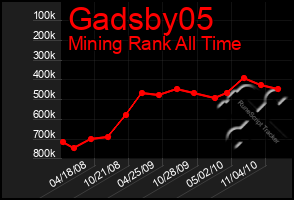 Total Graph of Gadsby05