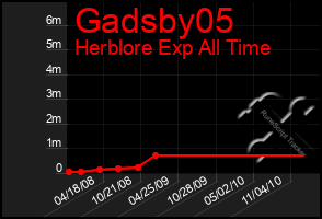 Total Graph of Gadsby05