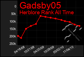 Total Graph of Gadsby05