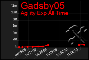 Total Graph of Gadsby05