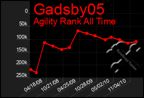 Total Graph of Gadsby05