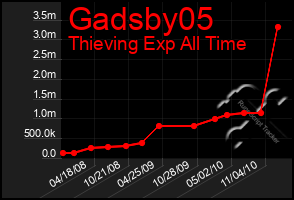 Total Graph of Gadsby05