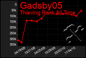 Total Graph of Gadsby05